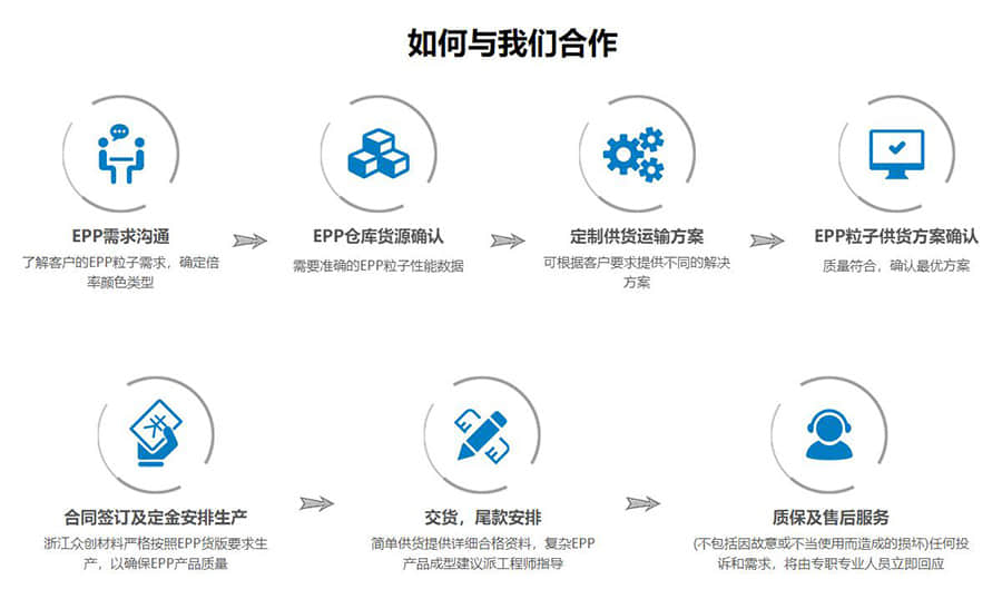 如何與浙江眾創材料合作,浙江眾創材料科技有限公司合作電話